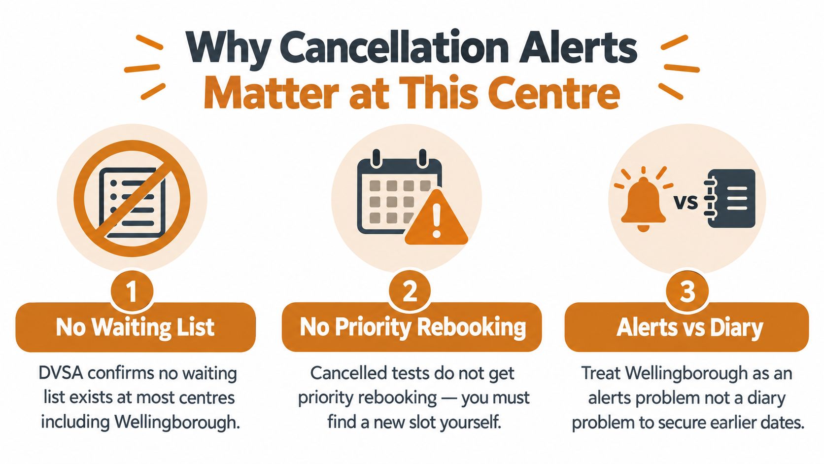 An infographic explaining the importance of driving test cancellation alerts for the Wellingborough testing centre.