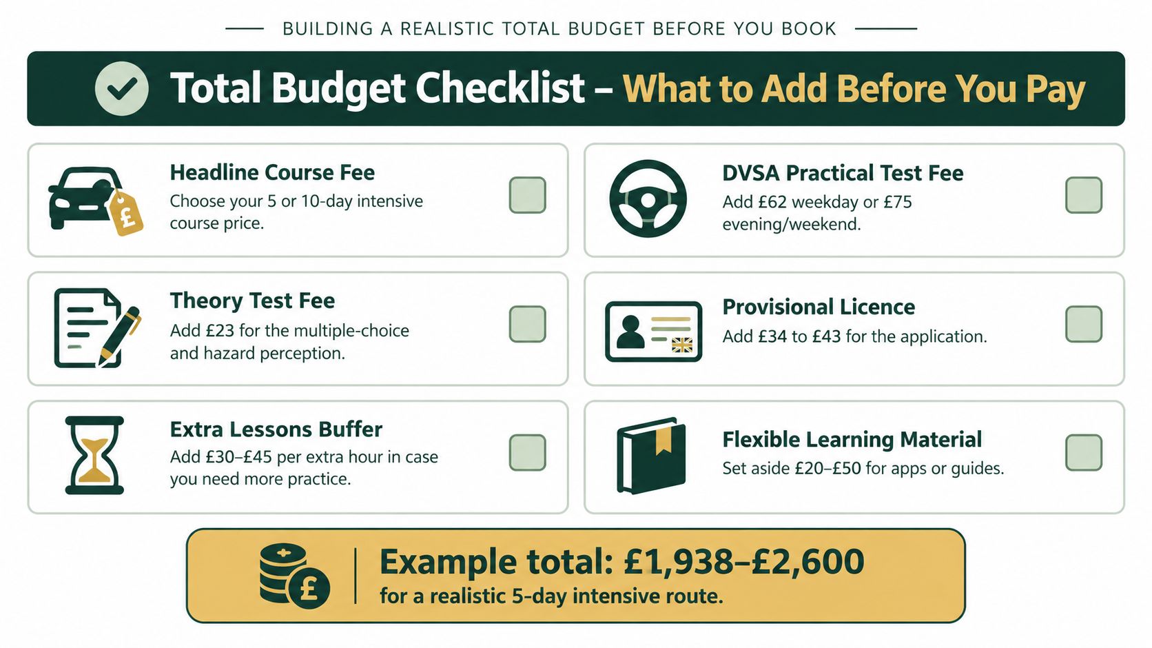 A checklist for budgeting an intensive driving course including course fees, tests, and learning materials.