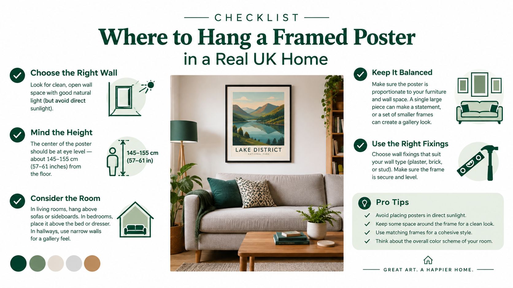 An infographic checklist illustrating the best practices for hanging framed wall art in a home setting.