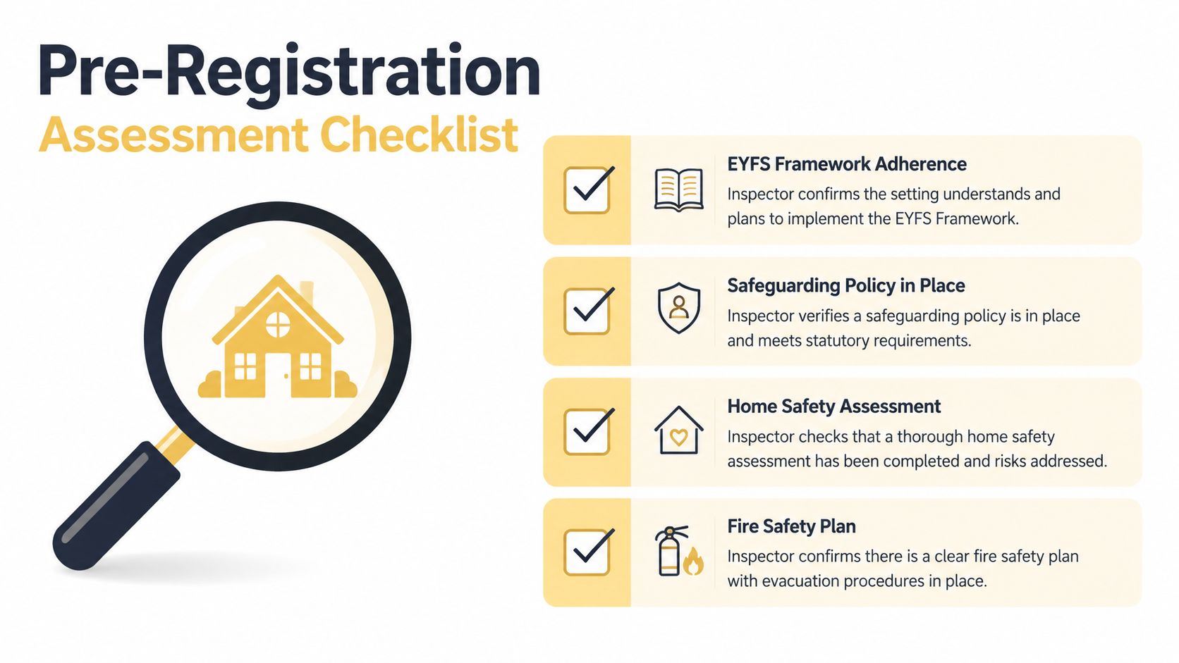 A pre-registration assessment checklist for childminders featuring icons for EYFS framework, safeguarding, home safety, and fire safety.