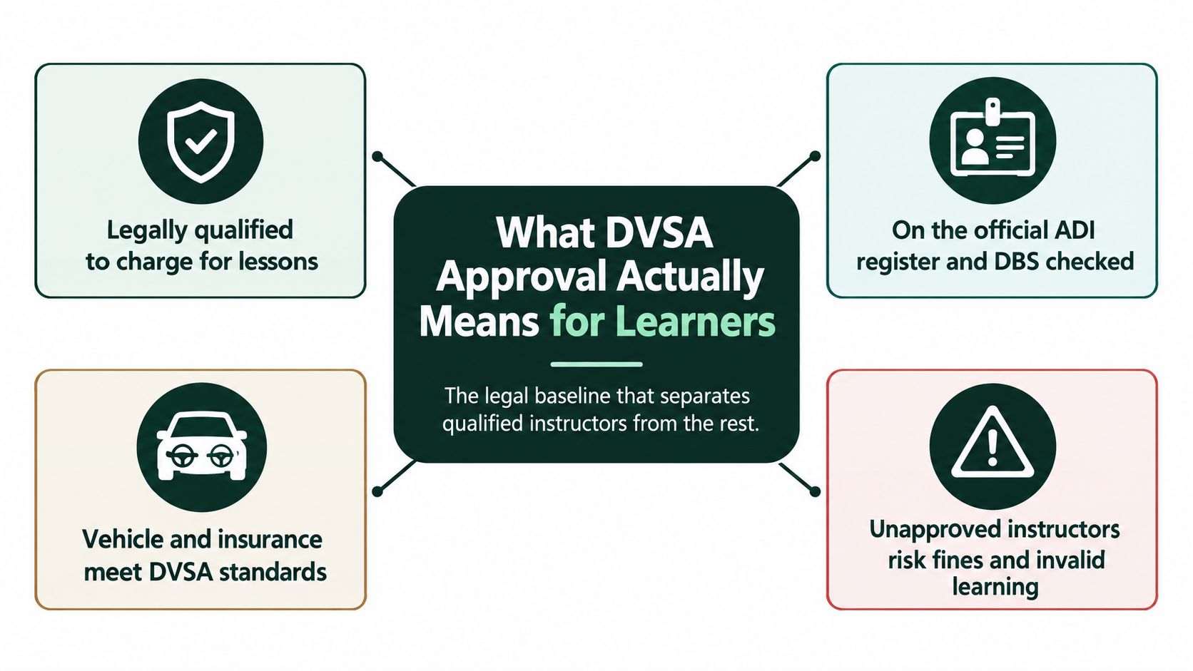 An infographic detailing the benefits and requirements of DVSA-approved driving instructors for learners in the UK.