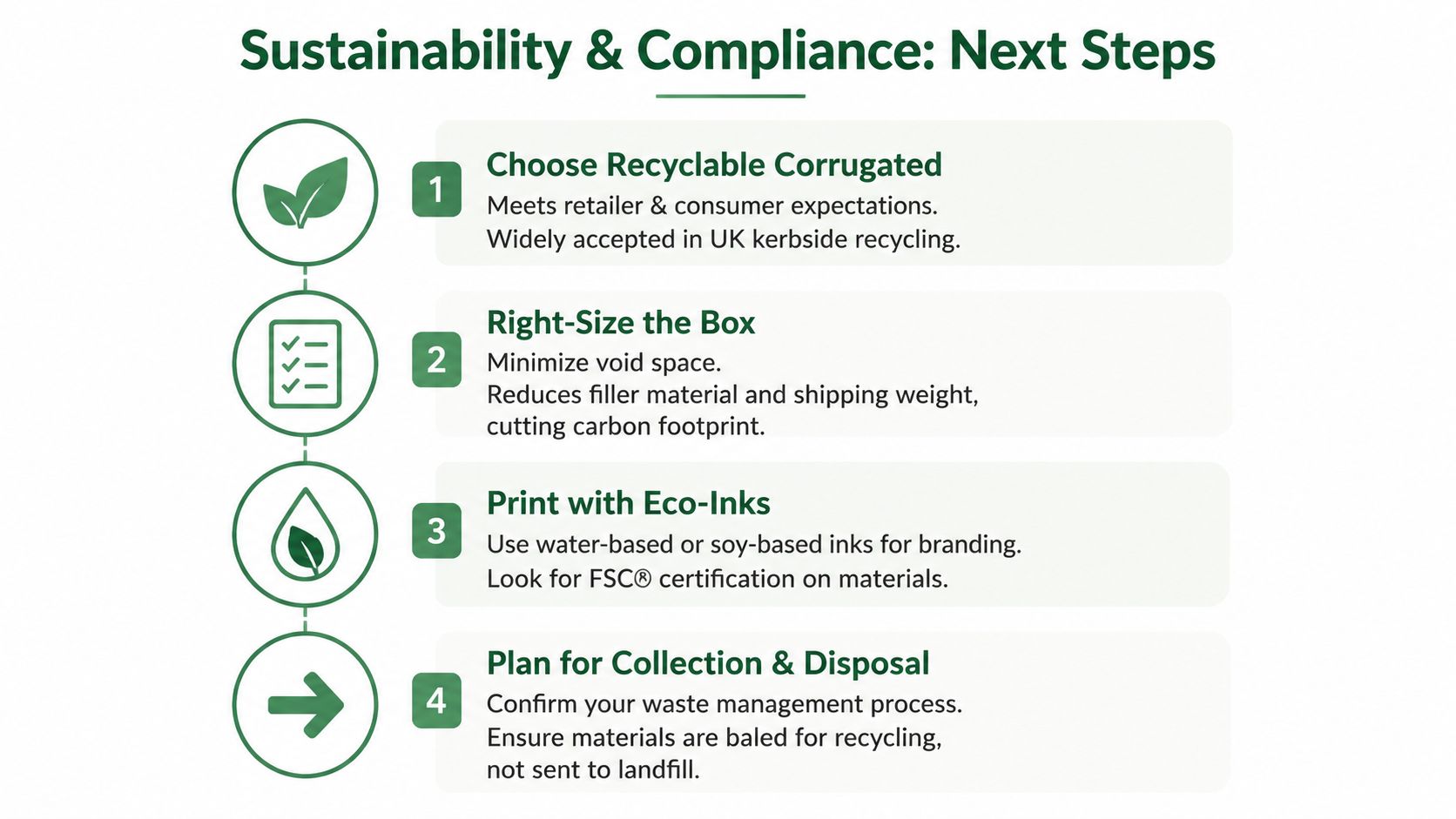 A four-step infographic showing sustainability and compliance tips for environmentally friendly custom shipping box practices.