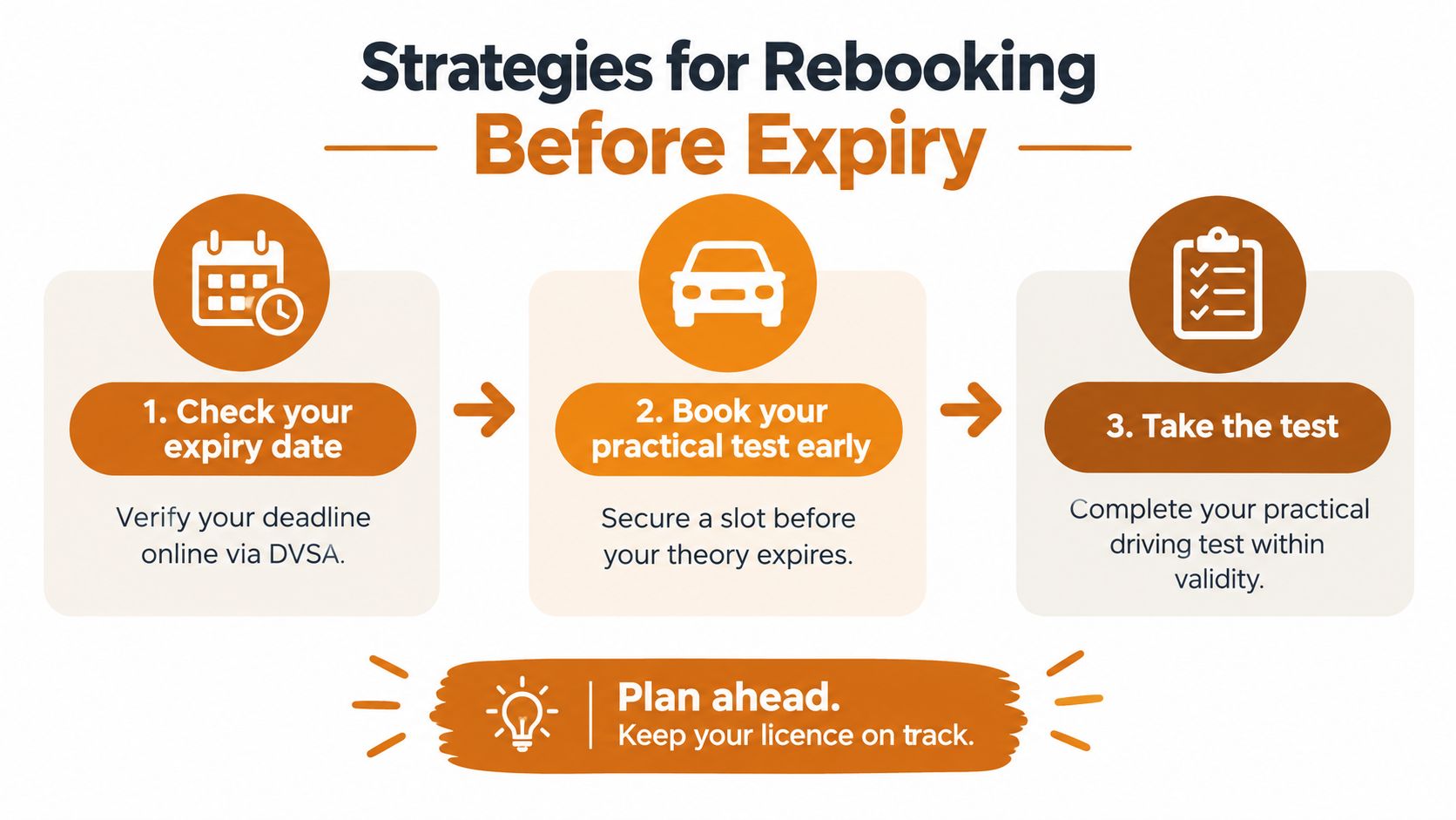 A three-step infographic on strategies for rebooking a practical driving test before the theory certificate expires.