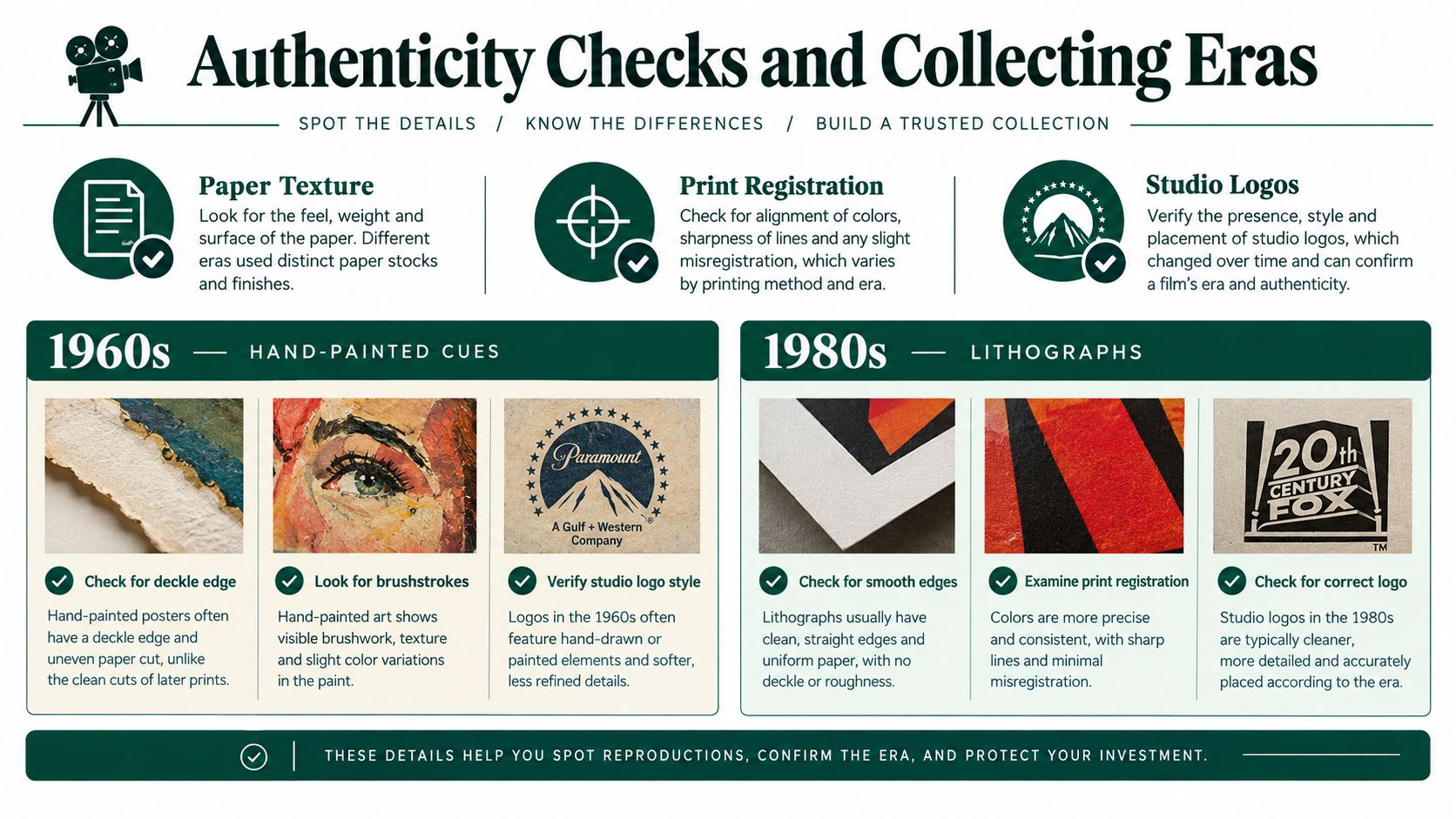 An infographic titled Authenticity Checks and Collecting Eras explaining how to identify 1960s hand-painted and 1980s lithograph posters.