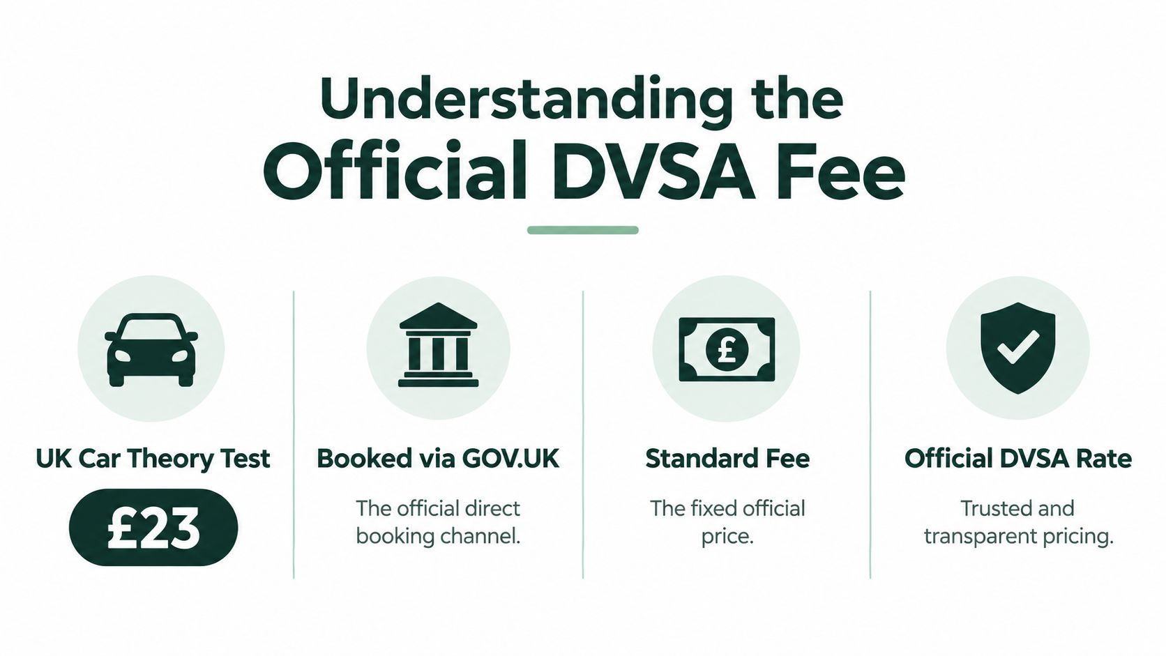 An infographic explaining the official DVSA fee of £23 for booking a UK car theory test online.