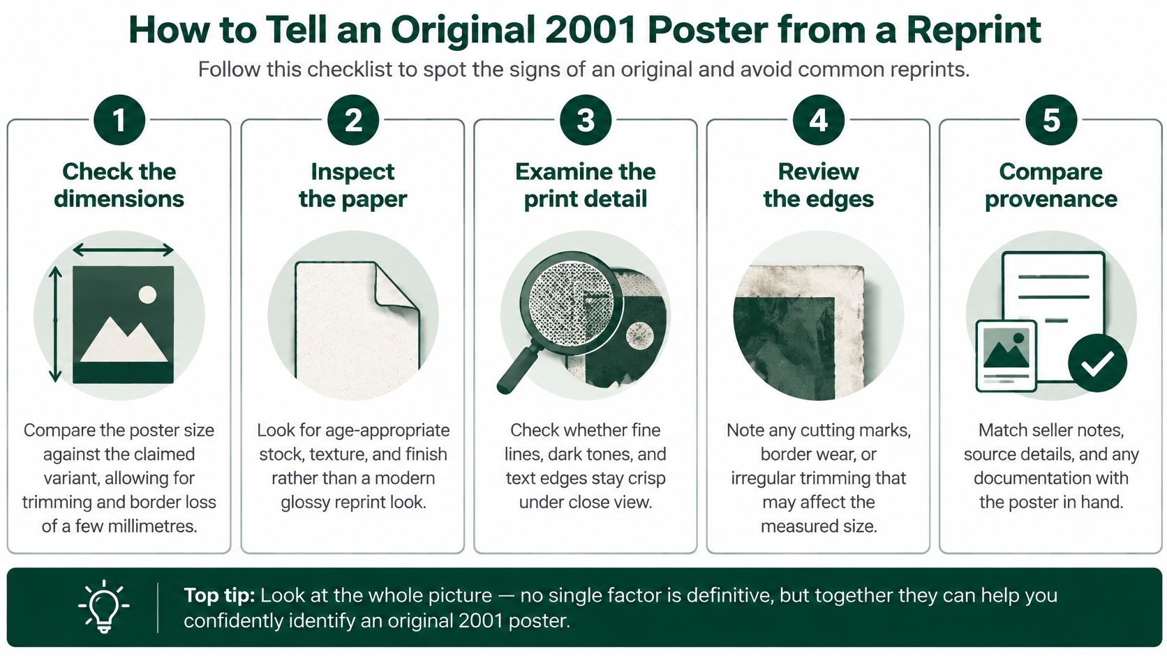 A five-step checklist illustrating how to identify an authentic original 2001 A Space Odyssey movie poster.