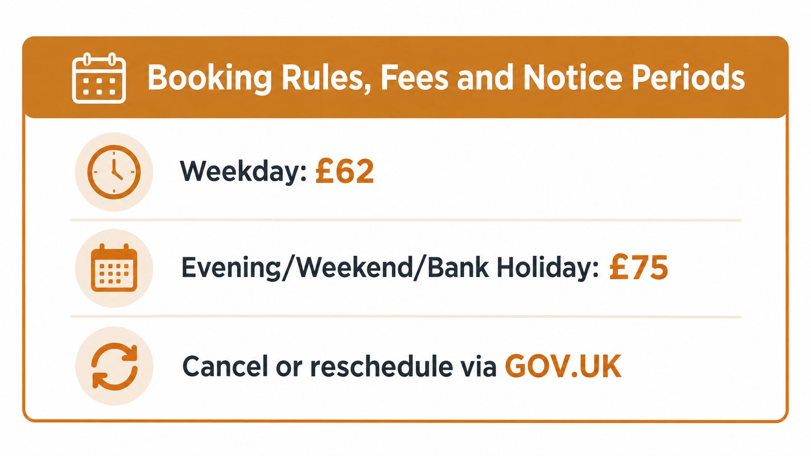 A table showing booking rules, fees, and notice periods for driving tests in the UK.