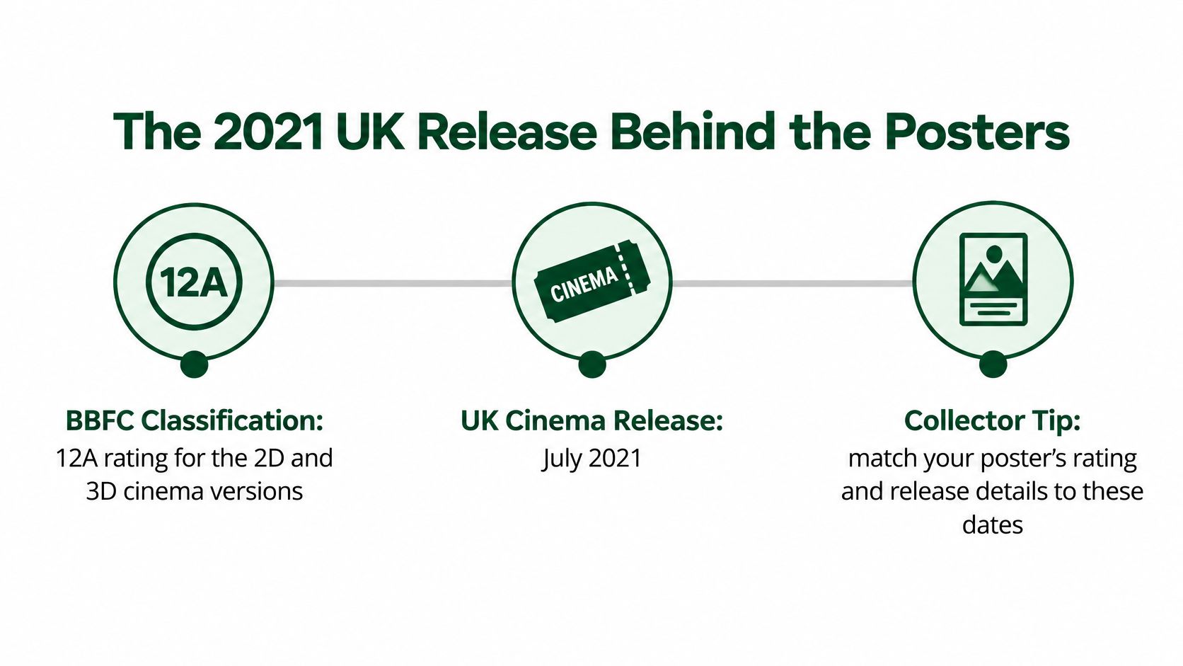An infographic detailing the 2021 UK cinema release information for the Black Widow movie poster.