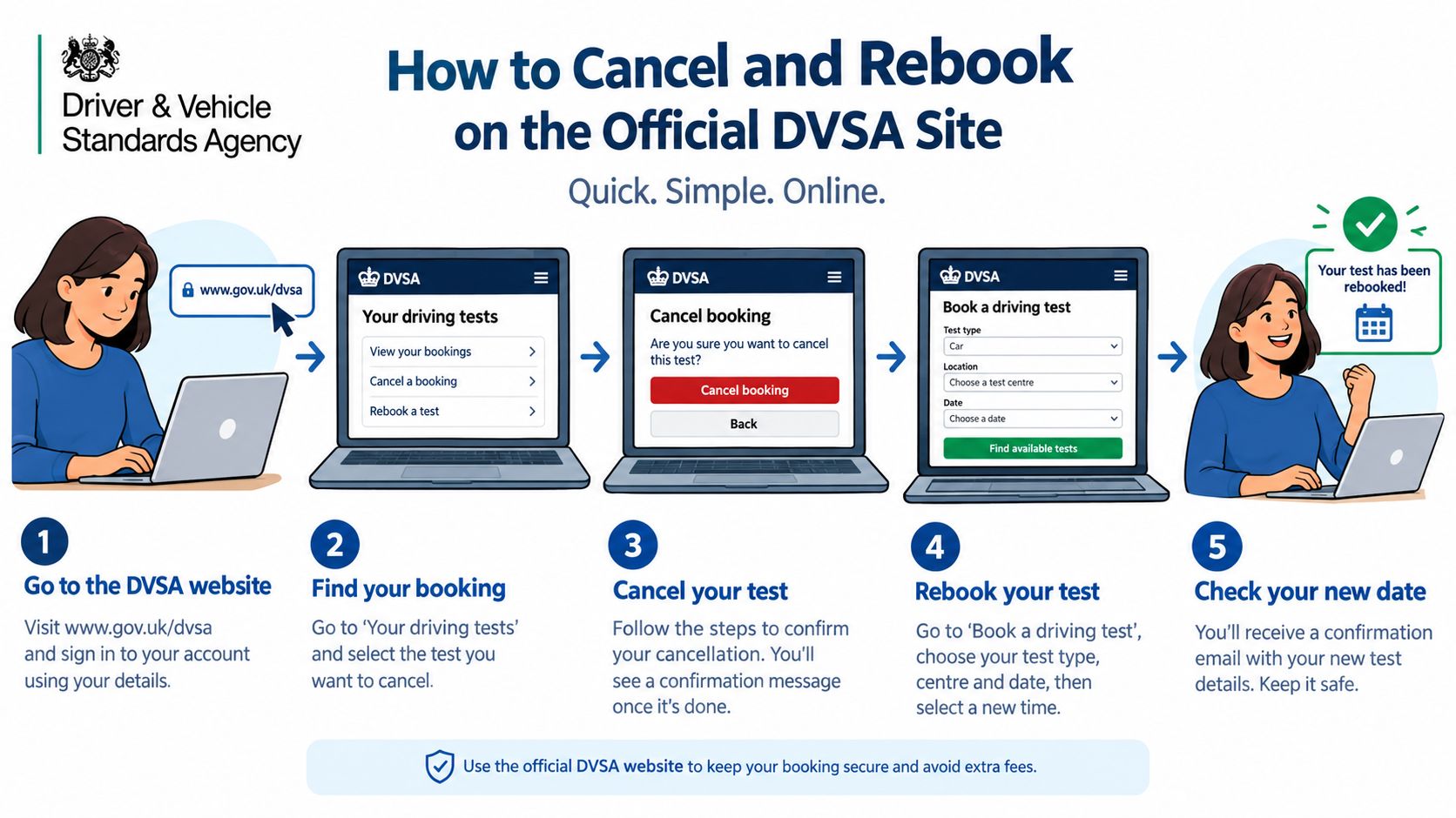 An infographic showing the five-step process to cancel and rebook a driving test on the official DVSA website.