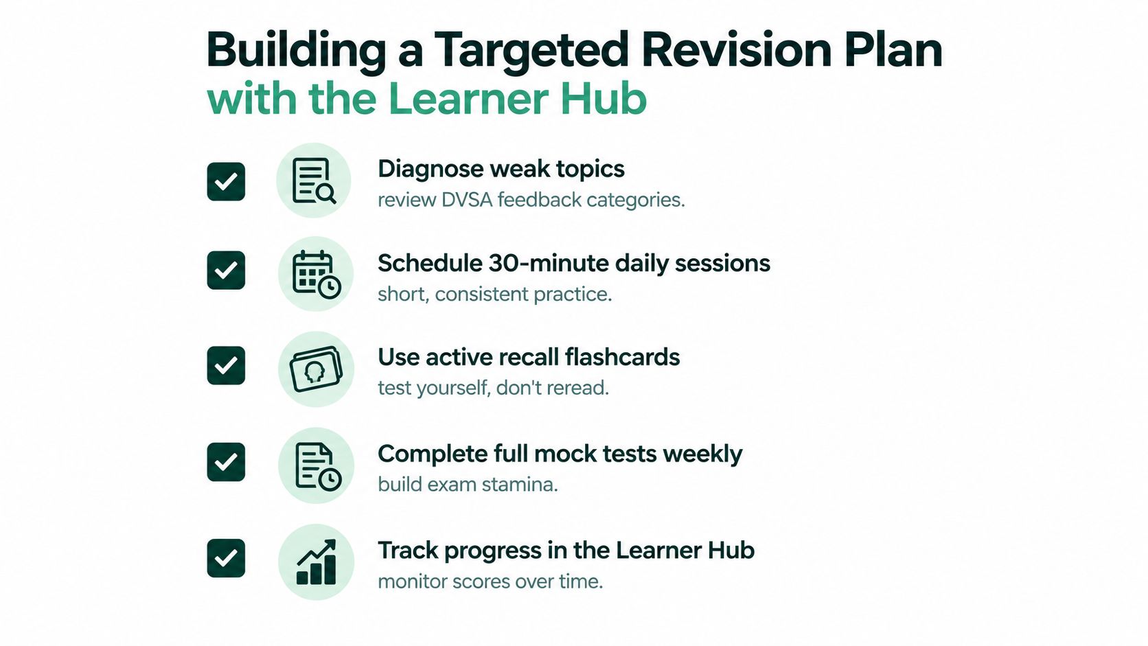 A checklist infographic titled Building a Targeted Revision Plan with the Learner Hub outlining effective study steps.