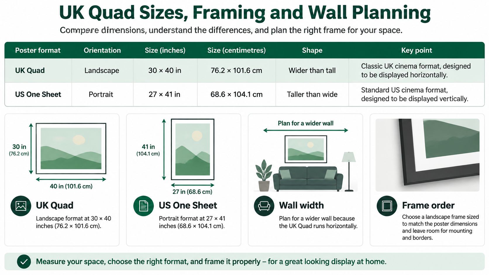 A comparison chart showing the dimensions and orientations for UK Quad and US One Sheet movie posters.