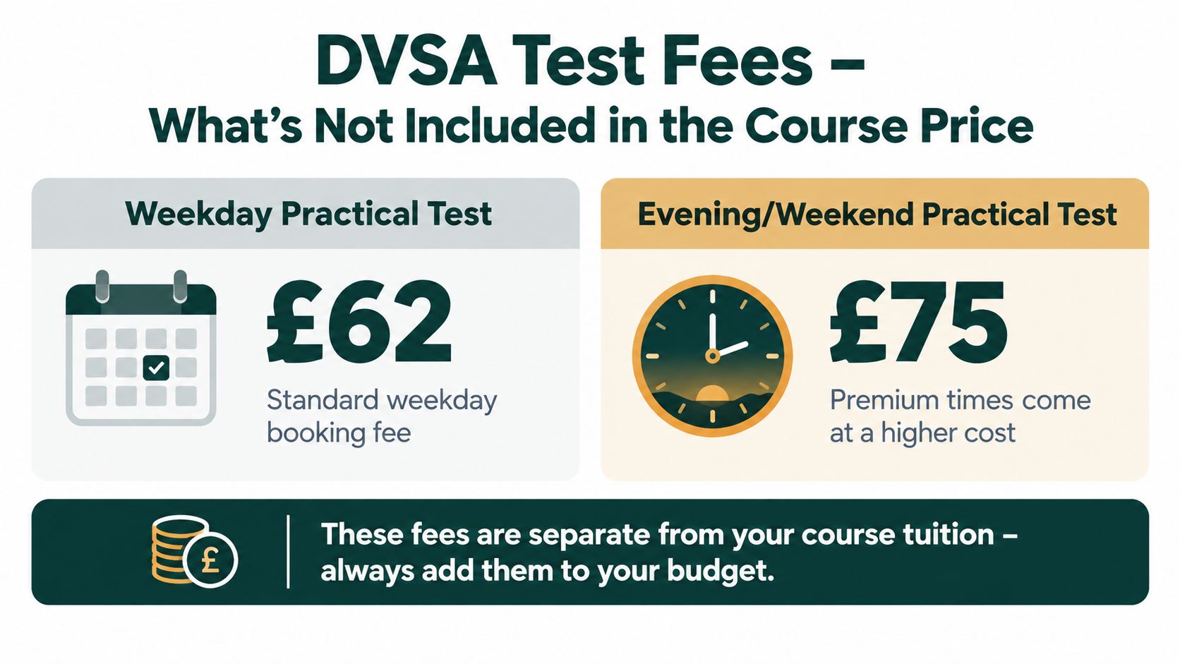 A graphic displaying DVSA practical driving test fees, highlighting costs for weekday and weekend test bookings.