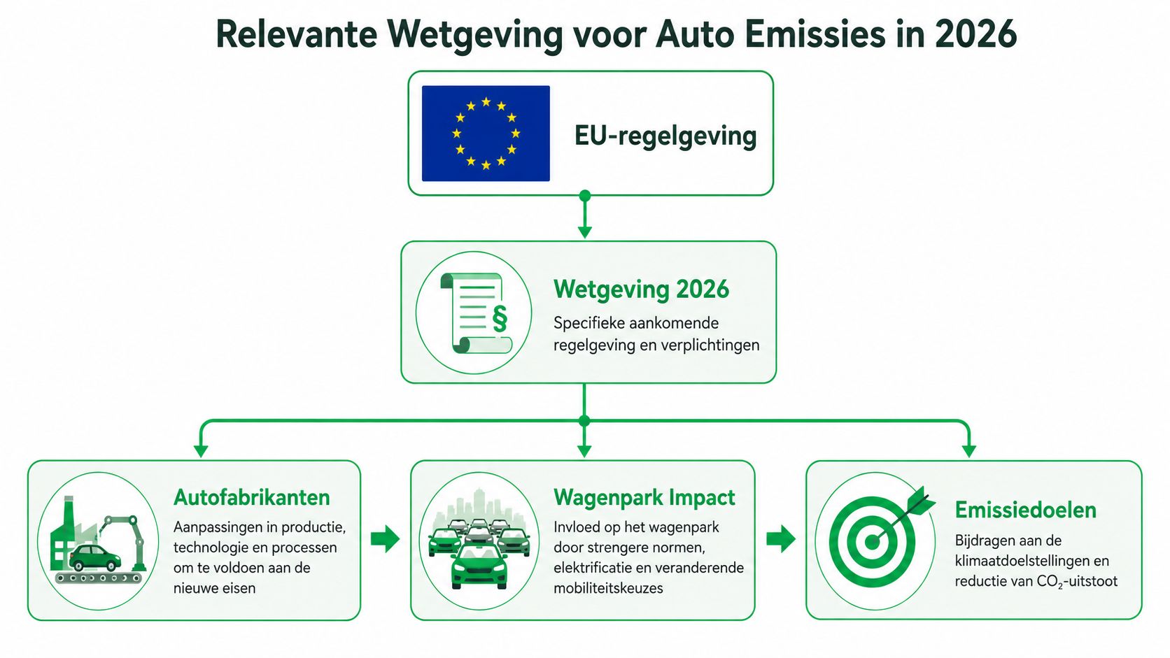 Overzicht CO2 uitstoot auto: rapportage 2026 voor bedrijven - Ritscan