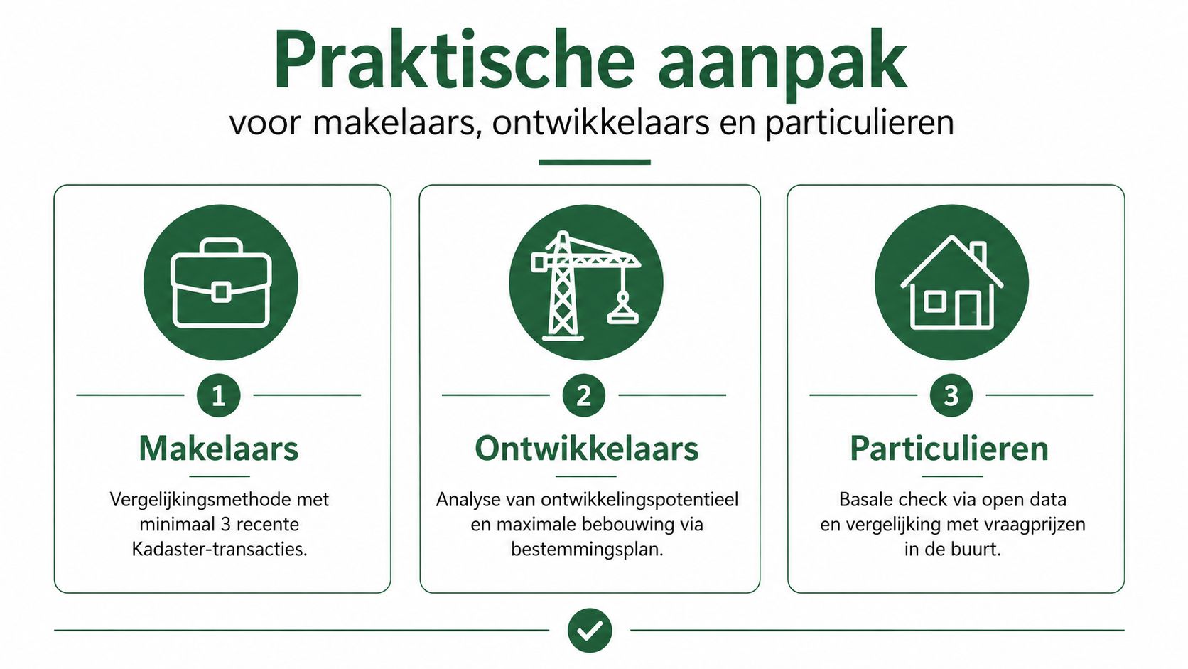 Een overzicht van de praktische aanpak voor het bepalen van grondprijzen voor makelaars, ontwikkelaars en particulieren.