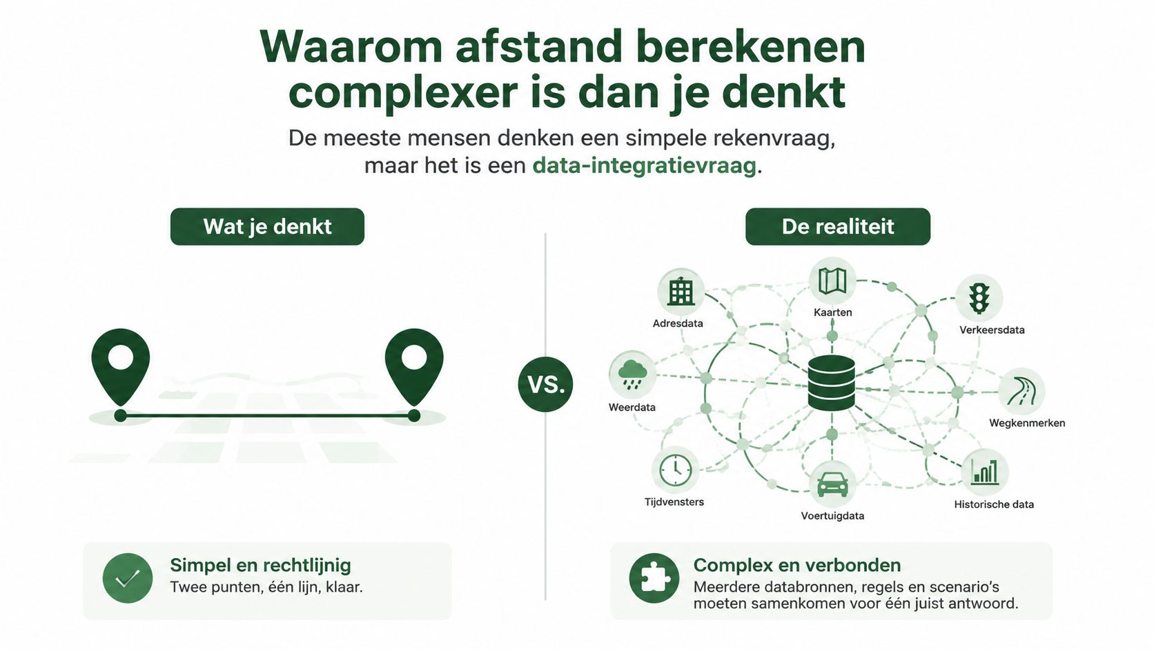 Een infographic die toont waarom afstand berekenen complexer is dan enkel een simpele lijn tussen twee punten.