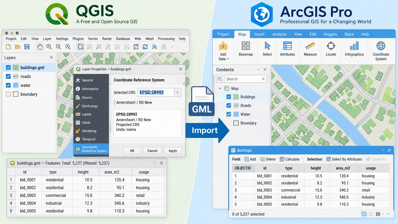 Een overzicht van het importeren van een GML-bestand van QGIS naar ArcGIS Pro voor geografische gegevensanalyse.