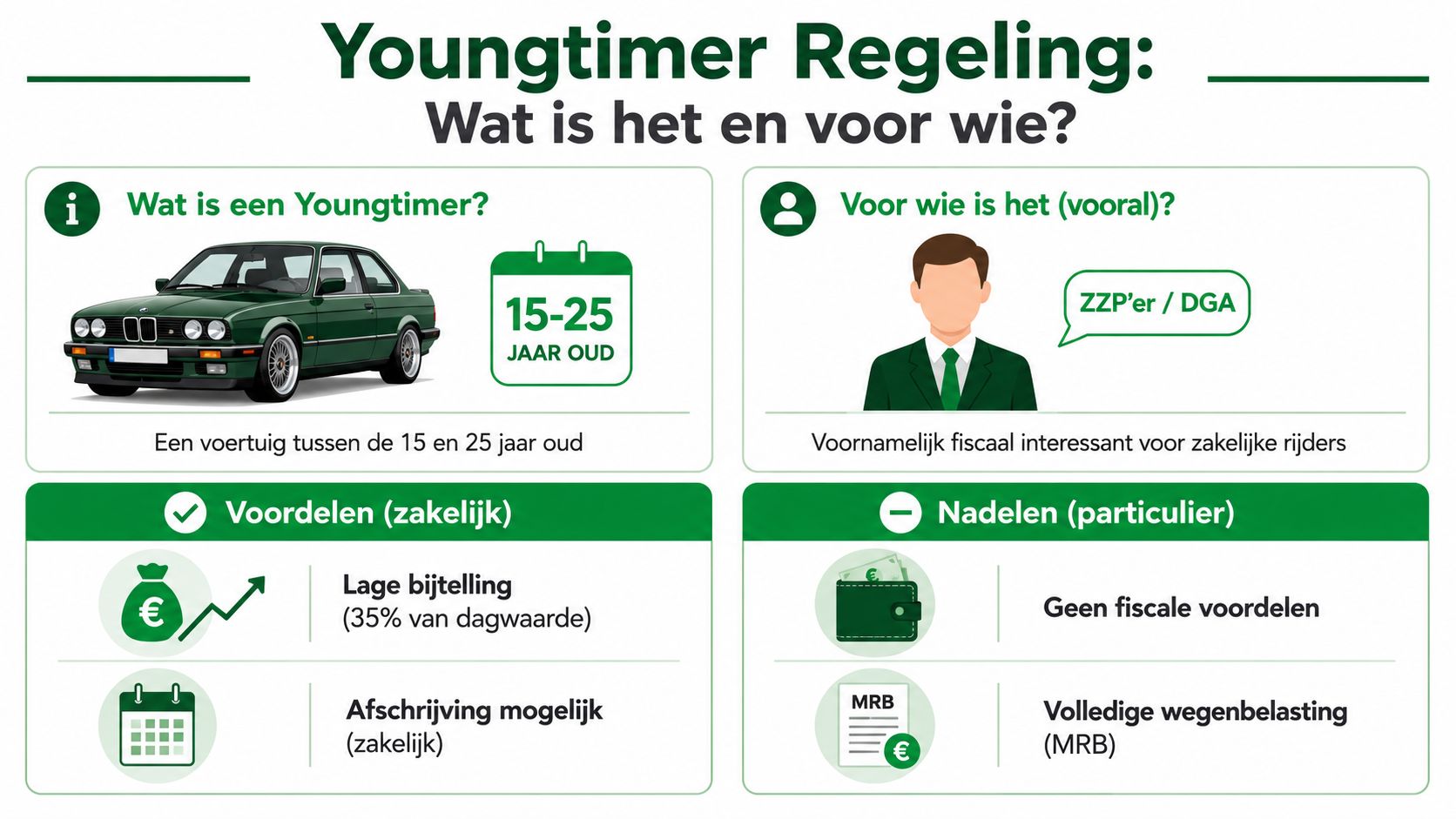 Youngtimer regeling particulier: voordelen & kosten 2026 - Ritscan