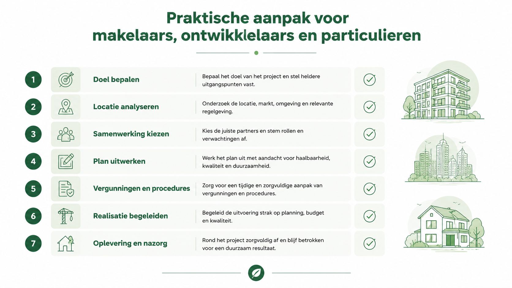Een stappenplan voor makelaars, ontwikkelaars en particulieren voor een succesvol vastgoedproject in zeven duidelijke stappen.