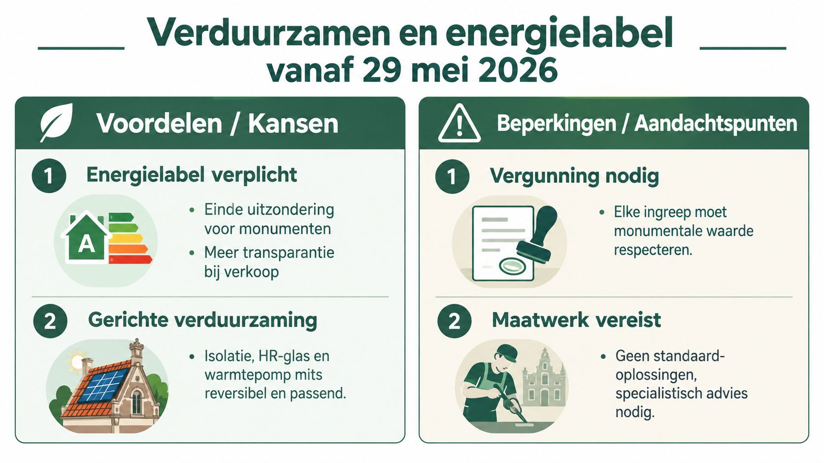 Een overzicht van regels rondom verduurzaming en energielabels voor monumentale panden vanaf 29 mei 2026.