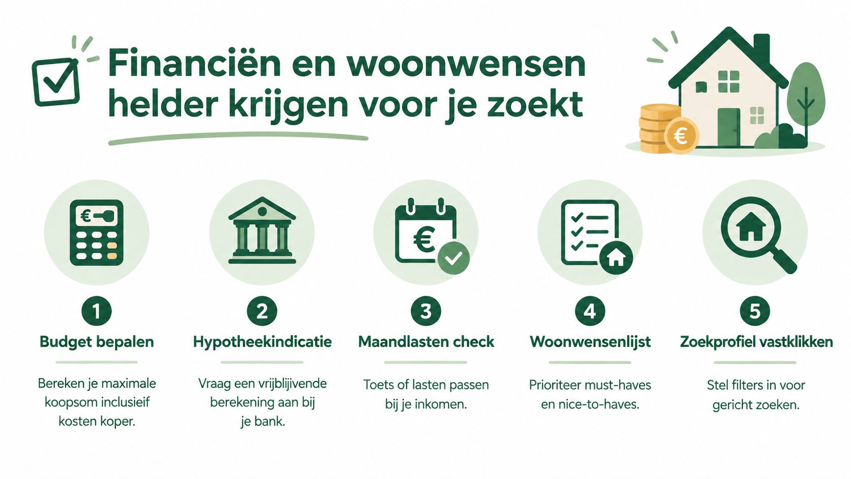 Een infographic met vijf stappen om je financiën en woonwensen helder te krijgen voor een woningzoektocht.