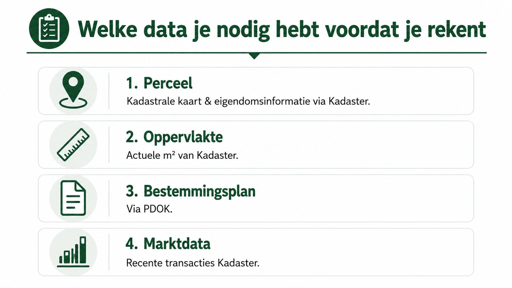 Een overzicht van de vier essentiële databronnen die nodig zijn voor het bepalen van de grondprijs.