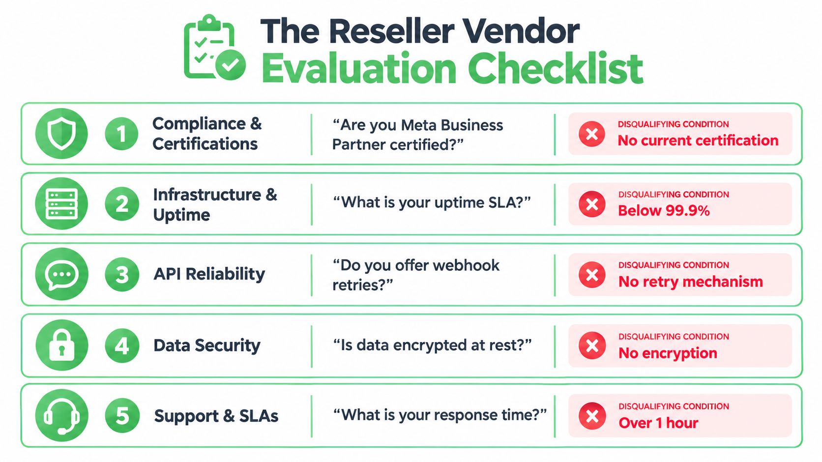 A five-point evaluation checklist for vetting and selecting reliable WhatsApp resellers and business service vendors.