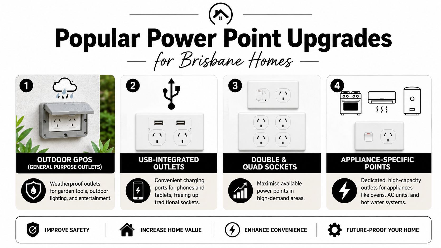 A Graphic Showing Four Common Power Point Upgrades Available For Homes In Brisbane, Australia, For Electrical Convenience.