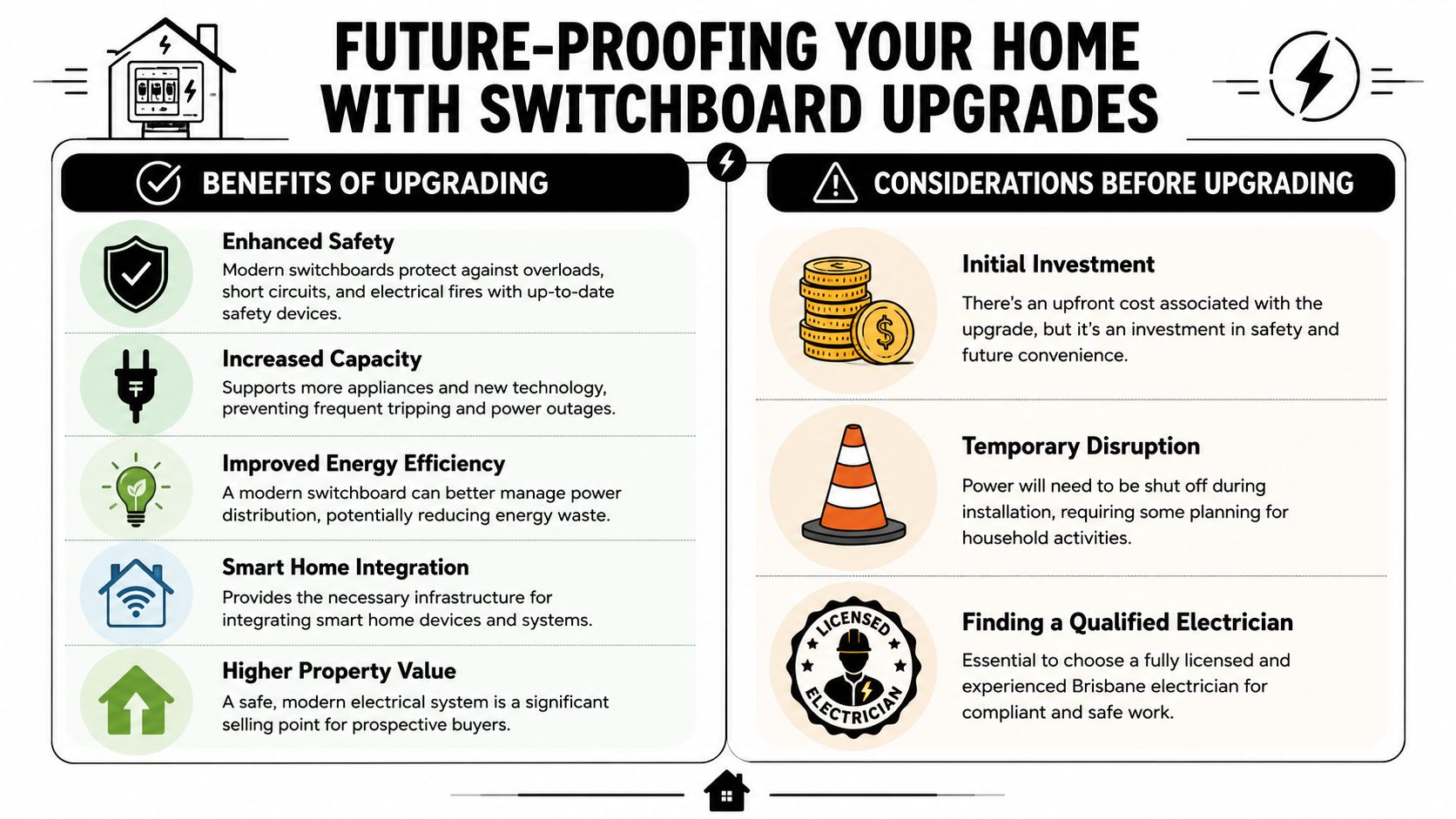 An Infographic Detailing The Benefits And Considerations Of Upgrading Your Home Electrical Switchboard For Future-Proofing.