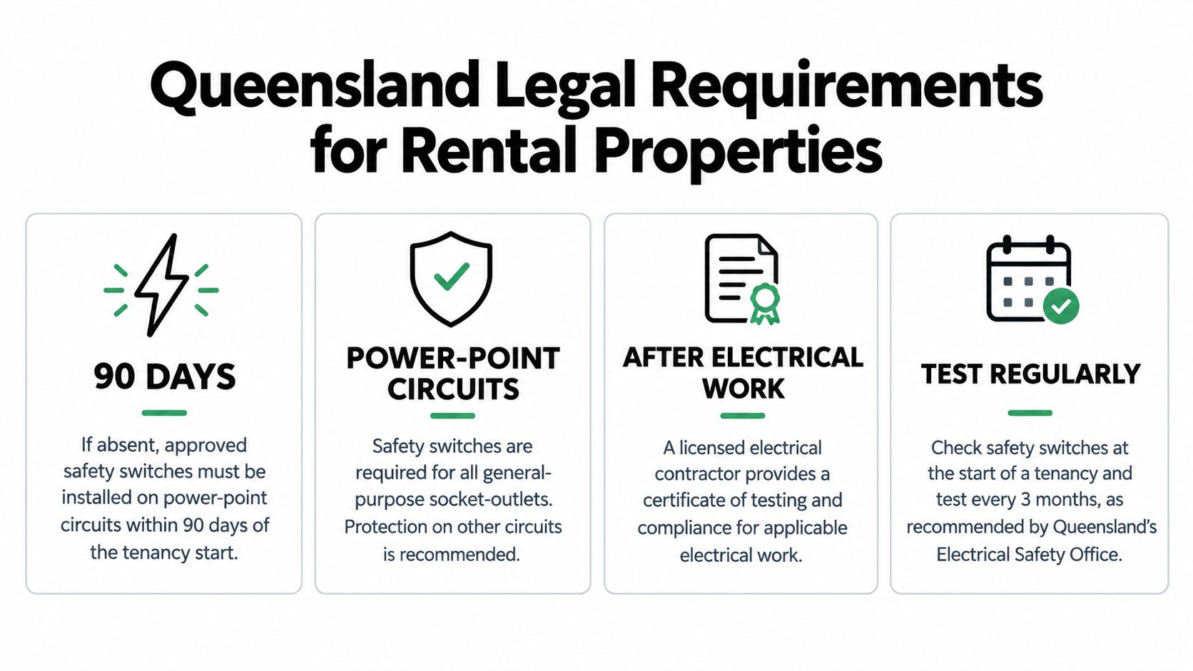 An Infographic Detailing The Legal Requirements For Safety Switches In Queensland Rental Properties For Landlords.