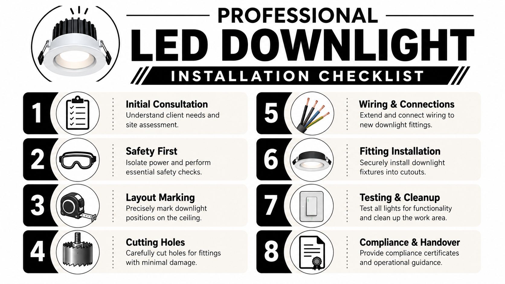 Led Downlight Installation: Your Brisbane Guide 3 A Professional Infographic Checklist Outlining The Eight Steps For Successful Led Downlight Installation And Maintenance.