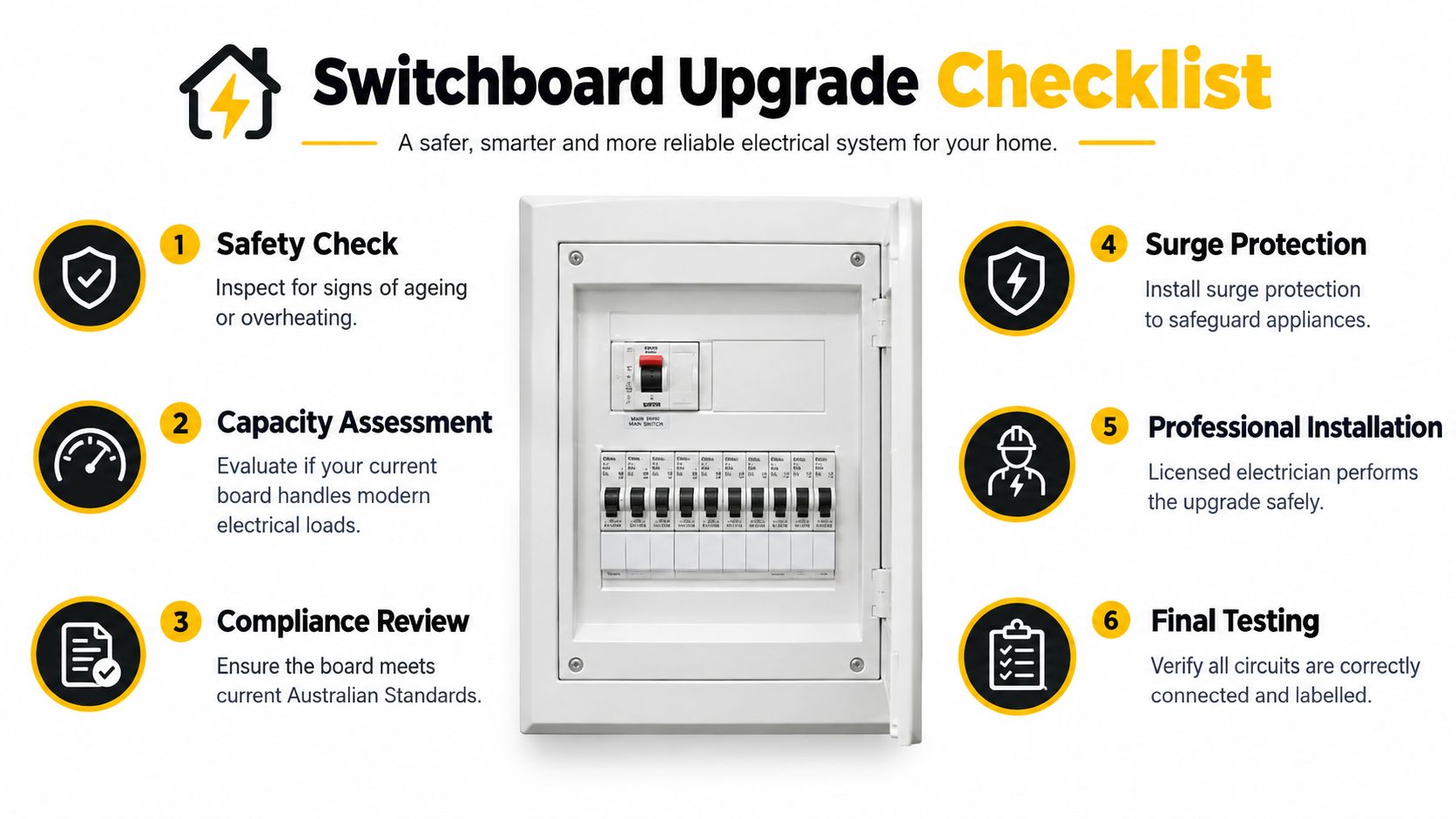 A Comprehensive Checklist For Upgrading Home Switchboards To Ensure Electrical Safety And Compliance With Australian Standards.