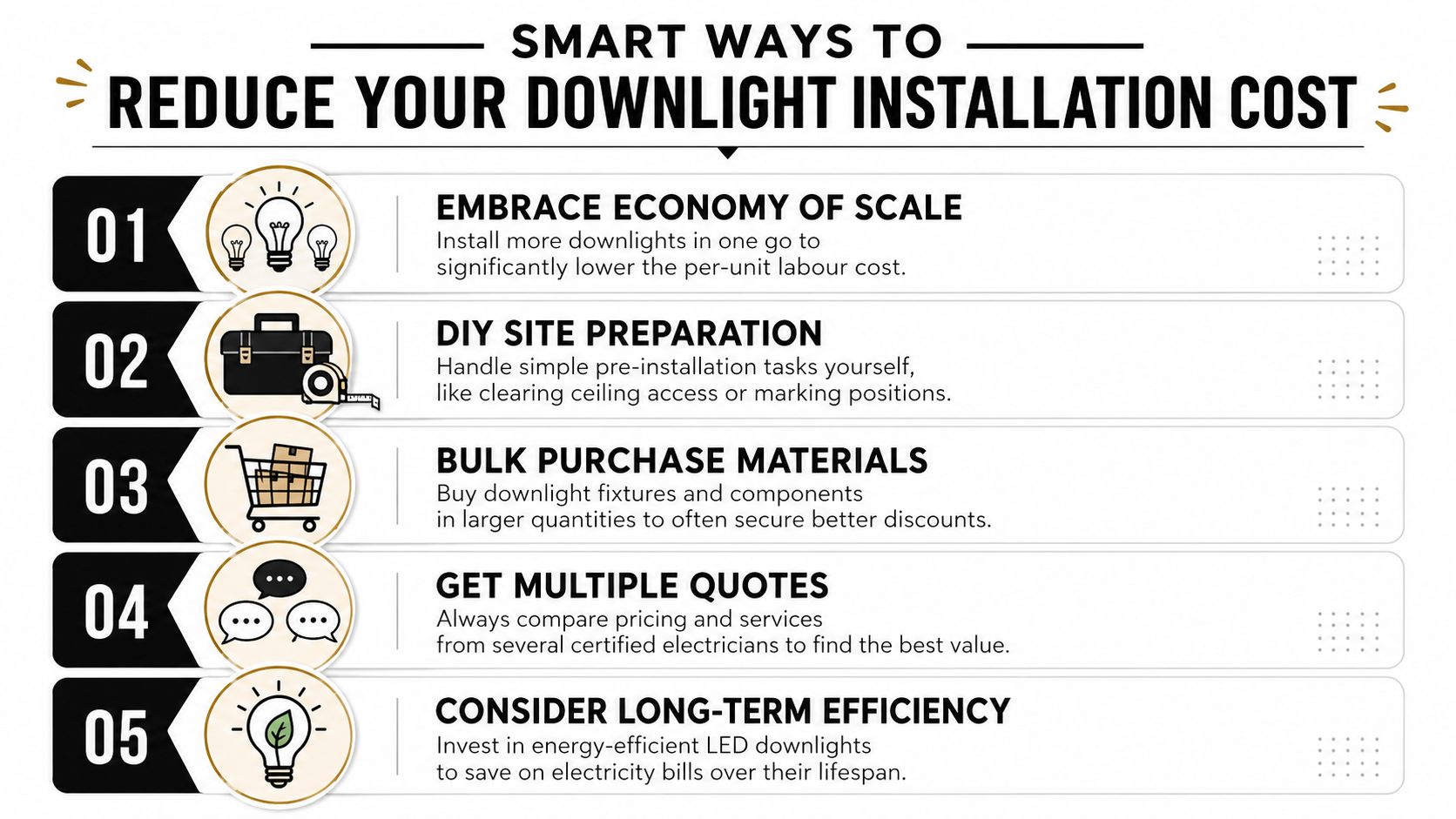 An Infographic Detailing Five Smart Tips To Help Homeowners Reduce Their Downlight Installation Costs Effectively.