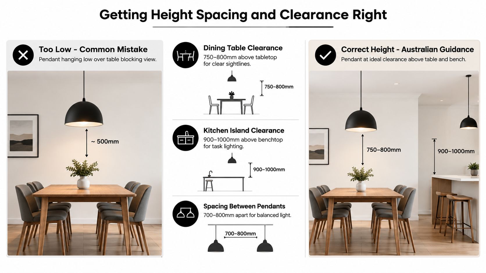 A Helpful Infographic Showing The Recommended Height And Spacing Guidelines For Installing Dining And Kitchen Pendant Lights.