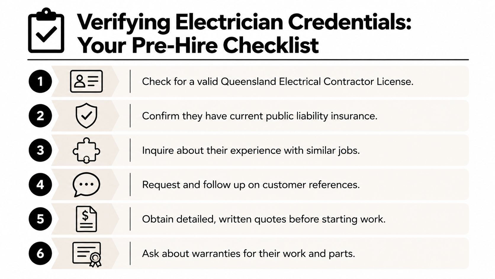 A Checklist For Homeowners Detailing Essential Steps To Verify An Electrician'S Professional Credentials Before Hiring Them.