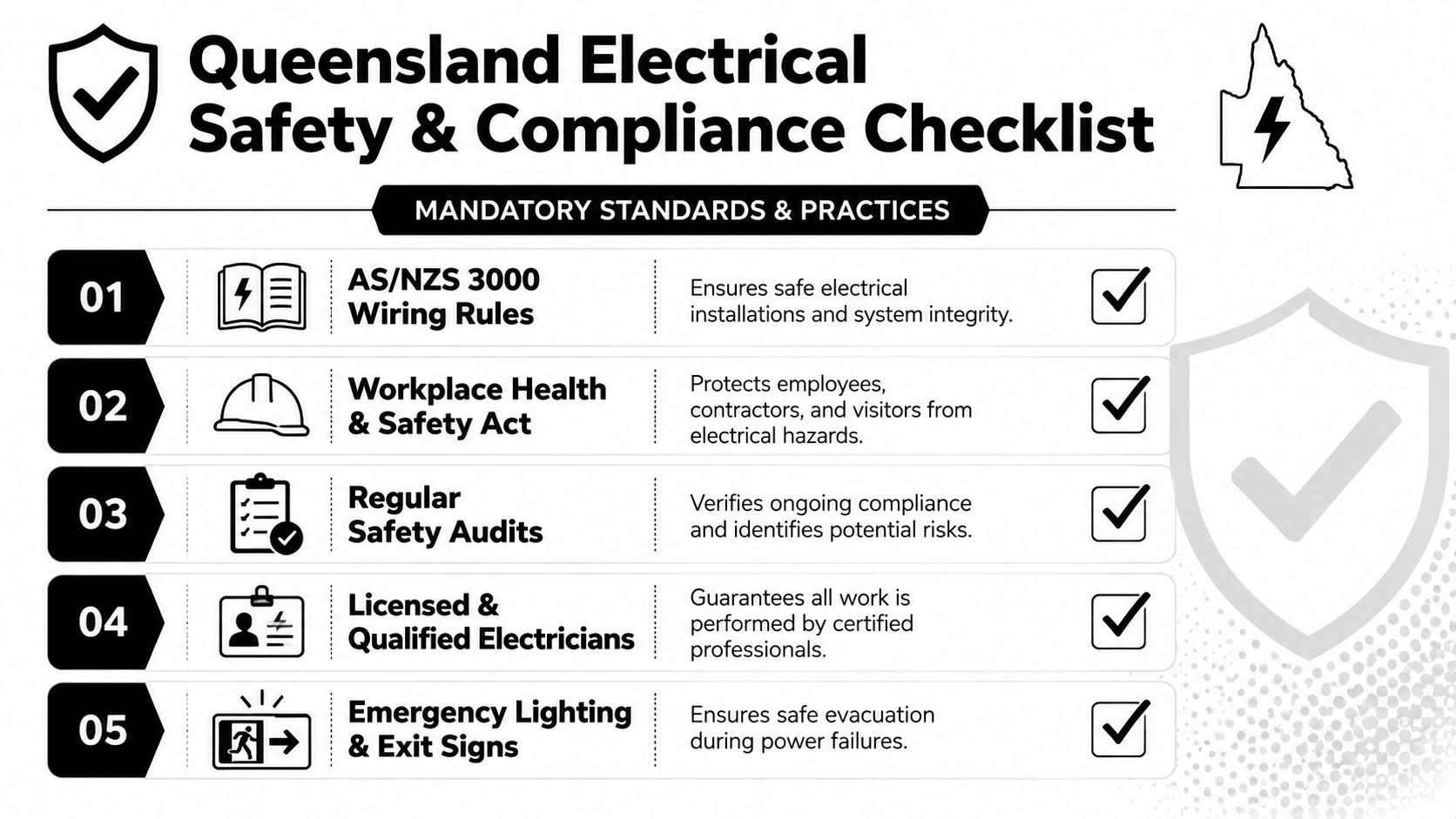 Your Guide To A Commercial Electrical Contractor In Brisbane 3 A Checklist For Queensland Electrical Safety And Compliance Standards Highlighting Key Safety Regulations And Best Practices.