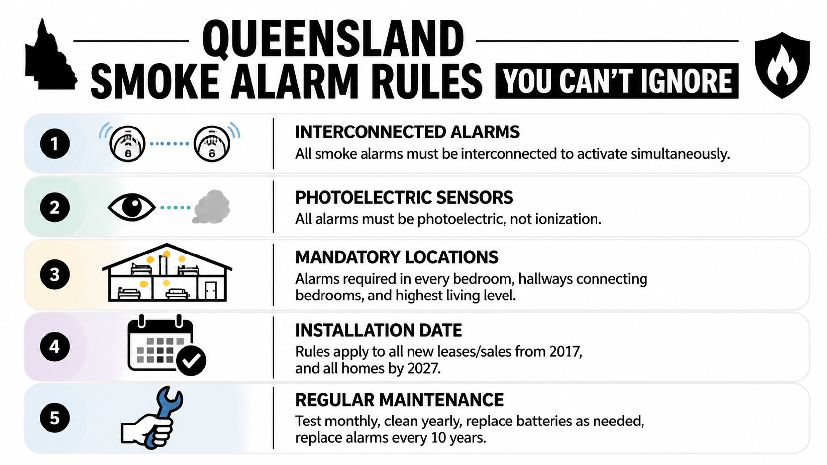 An Infographic Outlining The Five Essential Smoke Alarm Rules Required For Homes In Queensland, Australia.