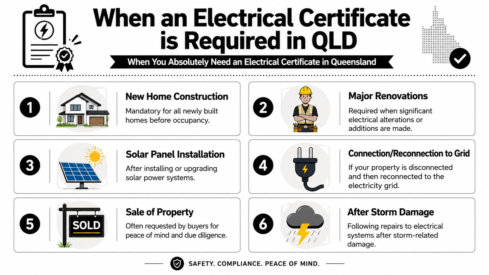 An Infographic Detailing The Six Common Scenarios When An Electrical Certificate Is Required In Queensland, Australia.