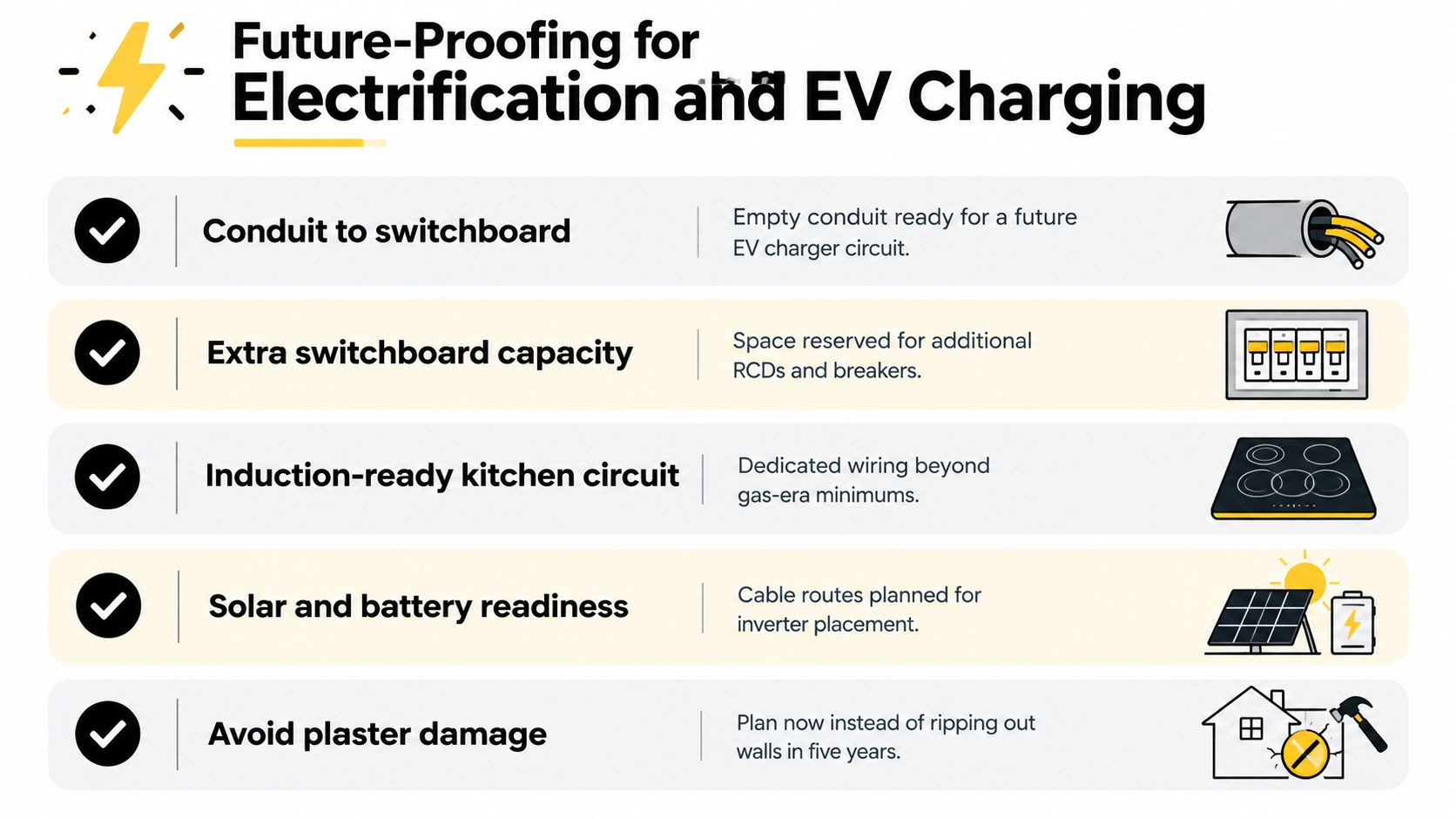 A List Of Five Essential Steps For Future-Proofing Home Electrical Systems For Electrification And Ev Charging.