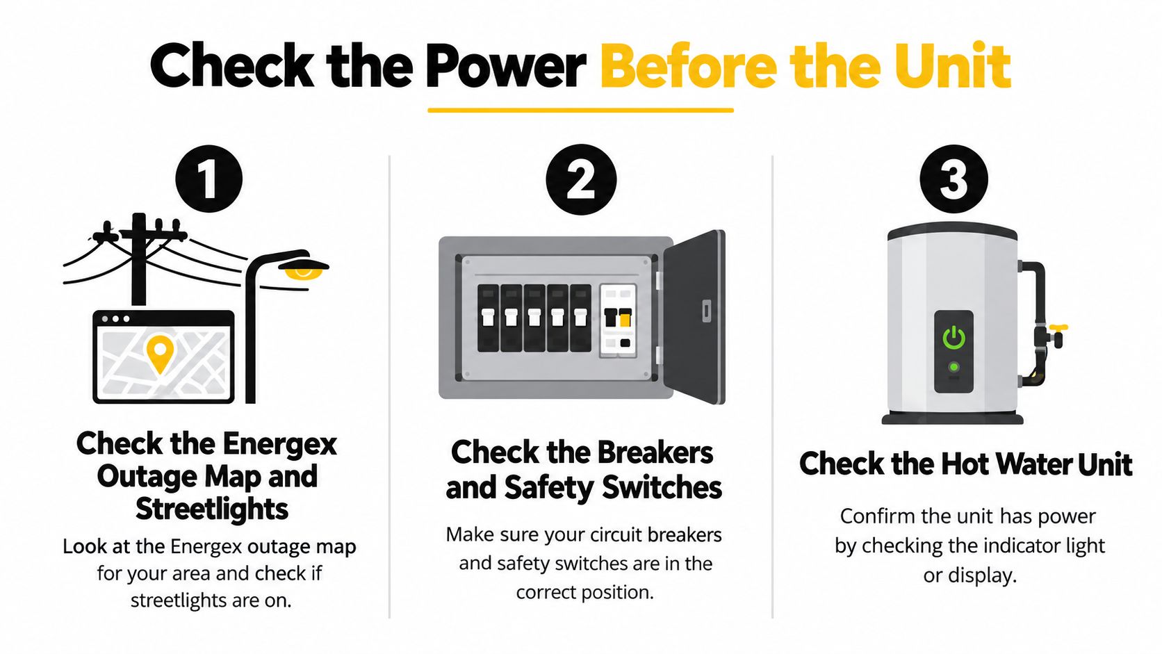 A Three-Step Infographic Showing How To Check For Power Issues Before Inspecting A Hot Water Unit.