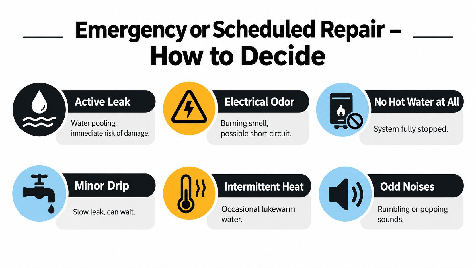 An Infographic Titled Emergency Or Scheduled Repair Detailing Common Plumbing Issues Like Leaks, Smells, And Noise.