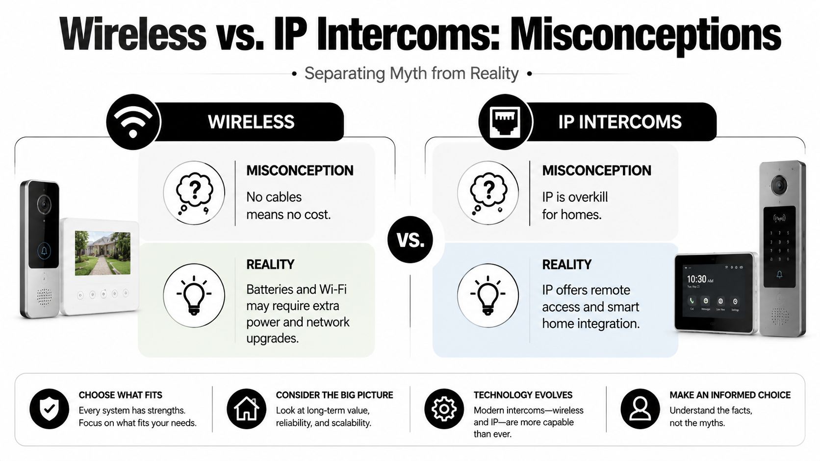 Intercom System Installation: A Brisbane Home Guide 4 An Infographic Comparing Wireless And Ip Intercom Systems By Addressing Common Misconceptions And Their Realities.