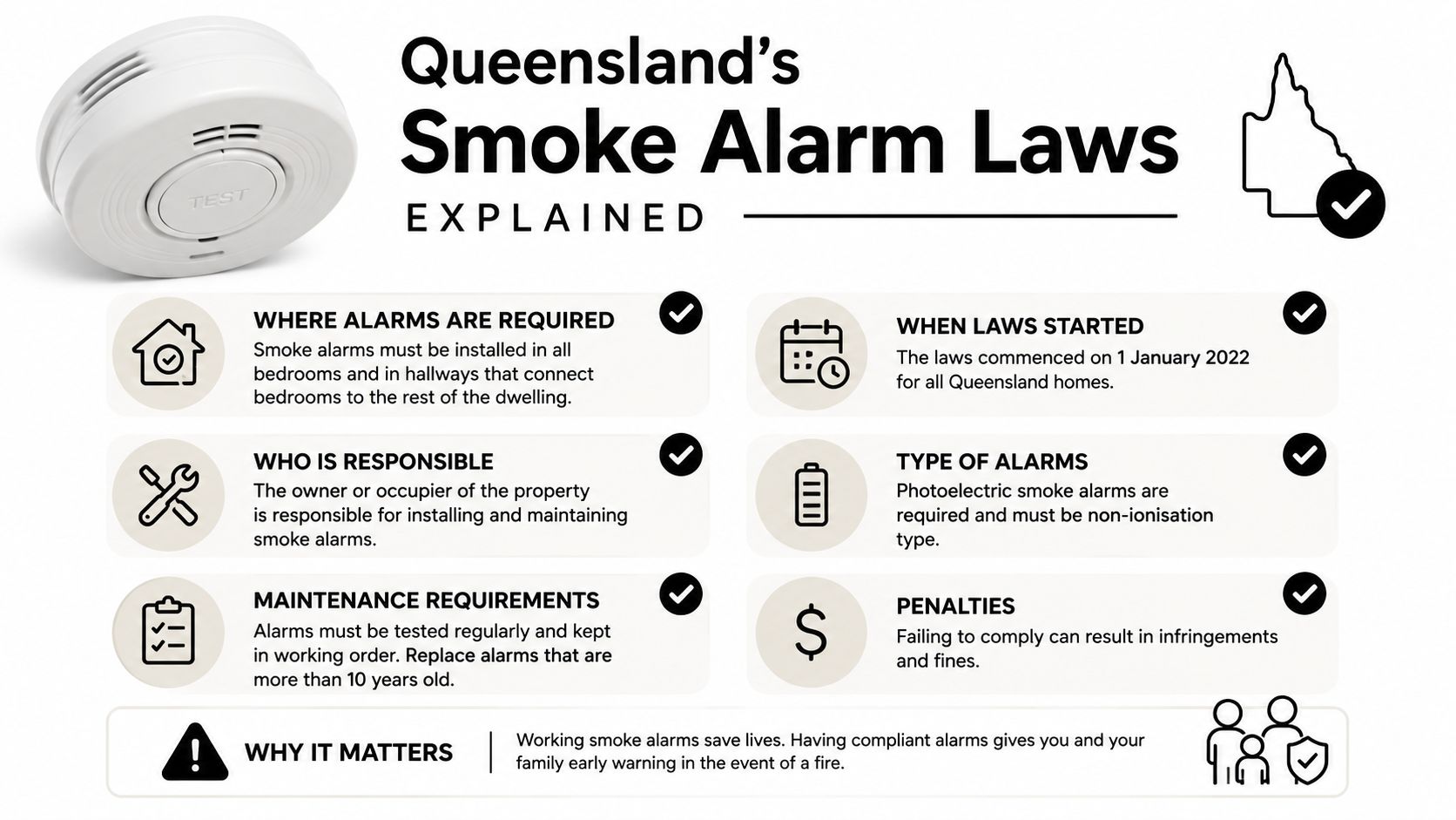 An Infographic Titled Queensland'S Smoke Alarm Laws Explaining Installation, Maintenance Requirements, And Legal Compliance For Home Safety.
