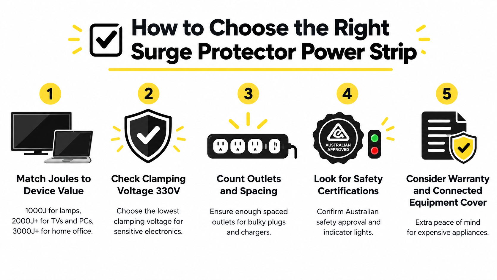 An Infographic Showing Five Key Steps To Consider When Selecting The Right Surge Protector Power Strip.