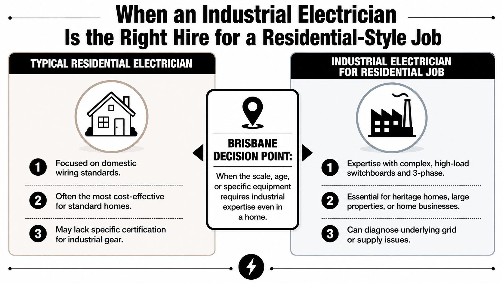 A Comparison Chart Showing When To Choose An Industrial Electrician Over A Residential Electrician In Brisbane.