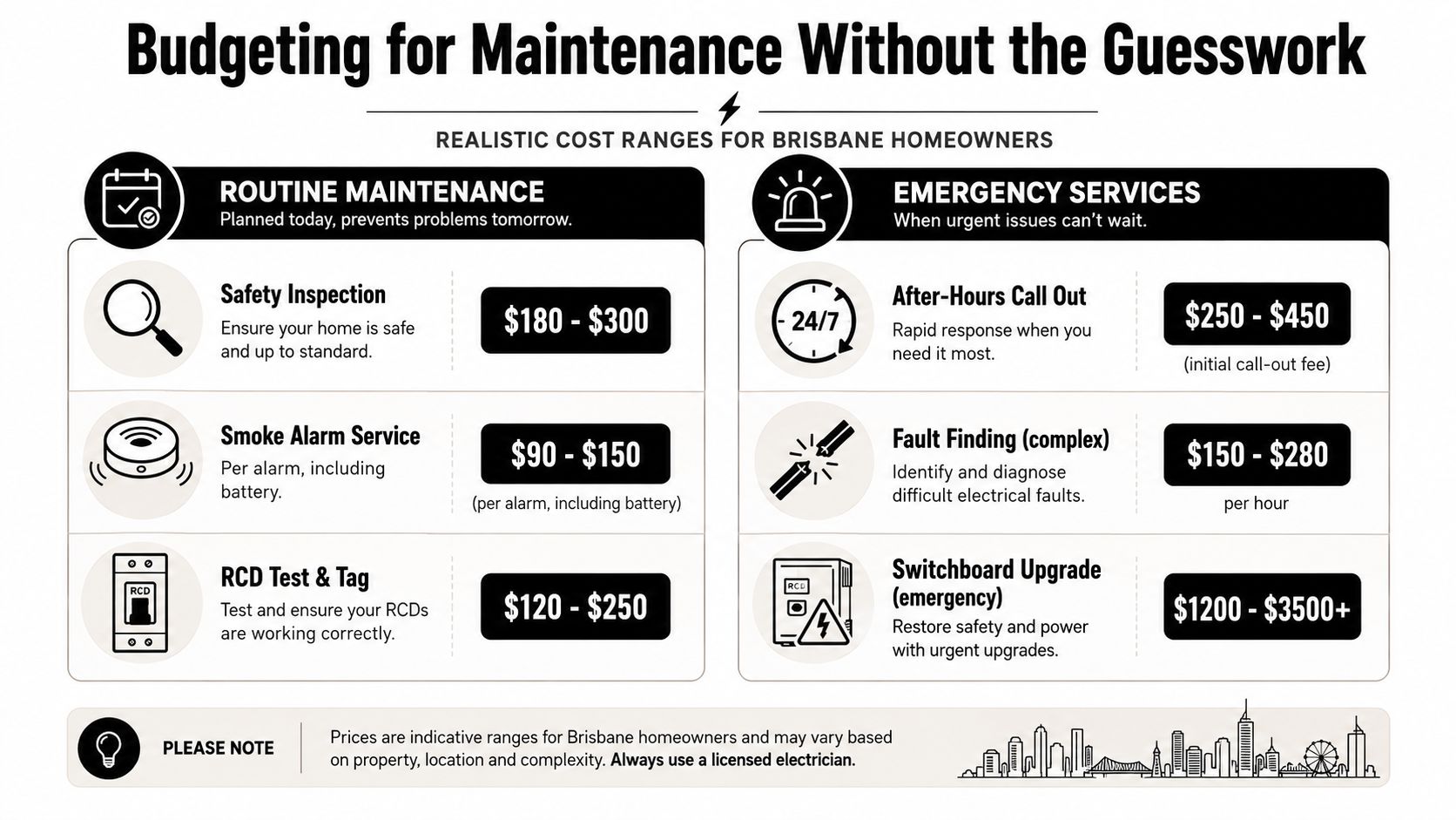 A Price Guide Chart For Routine Electrical Maintenance And Emergency Services For Homeowners In Brisbane, Australia.