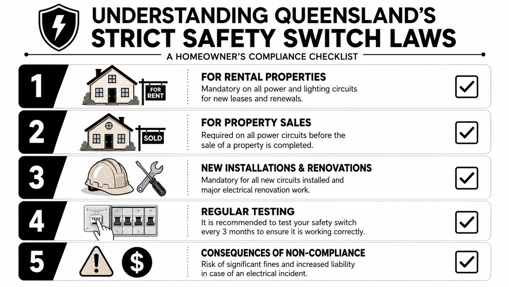 A Compliance Checklist Detailing Queensland'S Strict Laws Regarding The Installation And Testing Of Electrical Safety Switches.