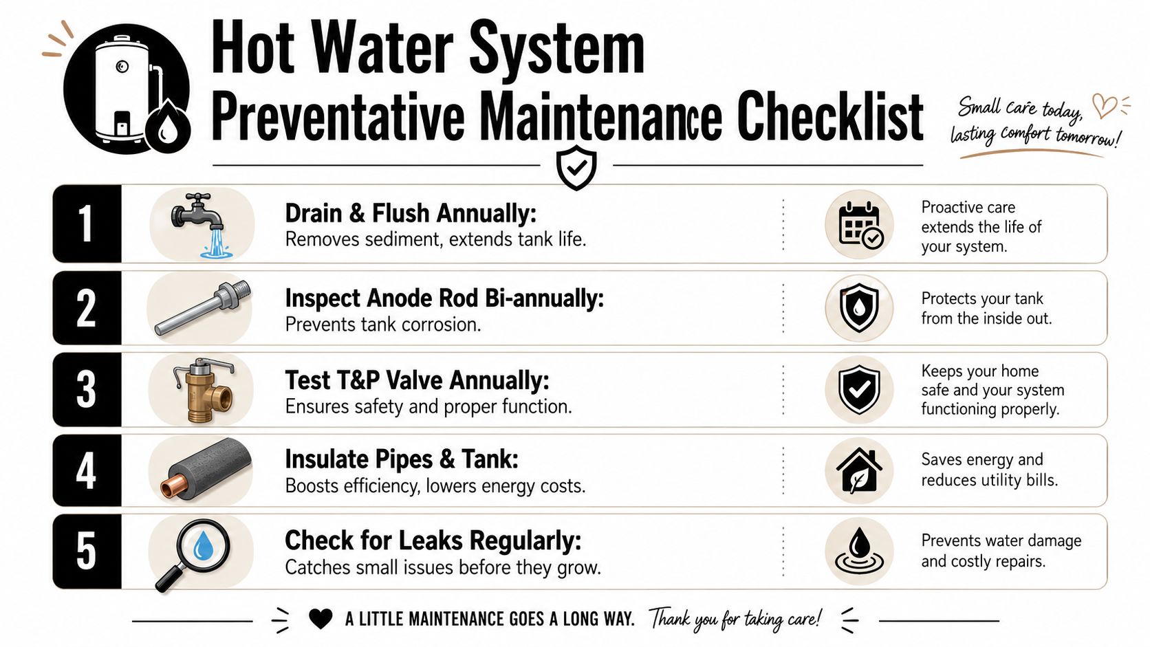 A Five-Step Checklist Illustrating Essential Maintenance Tasks For A Residential Hot Water System.
