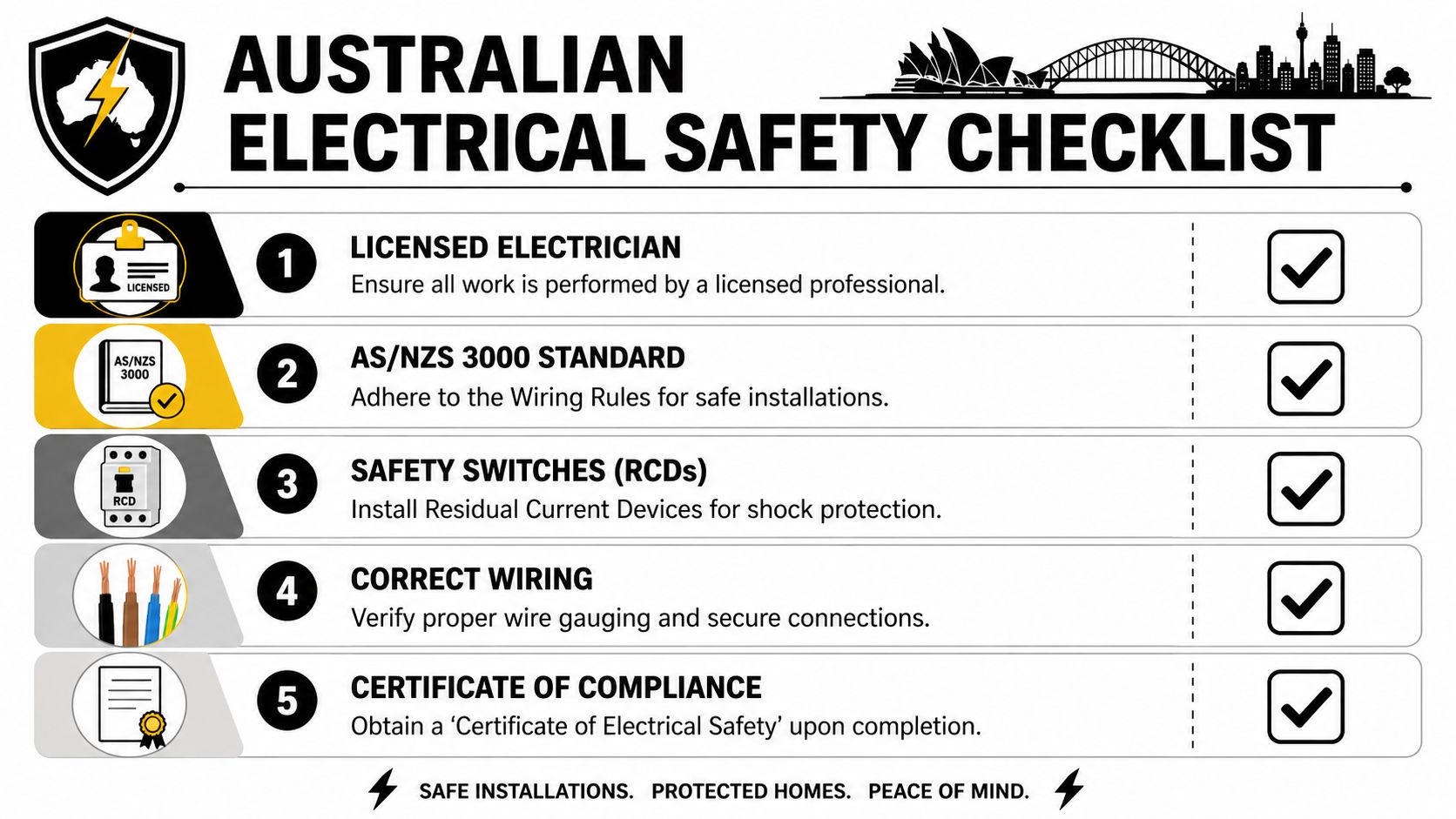 An Infographic Titled Australian Electrical Safety Checklist Outlining Five Key Requirements For Safe Residential Electrical Installations.