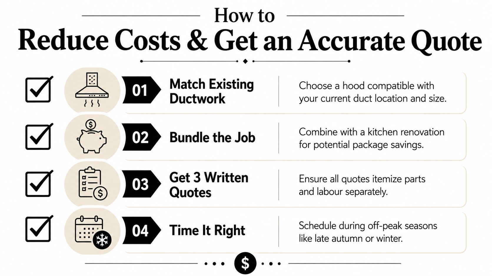 An Infographic Titled How To Reduce Costs And Get An Accurate Quote For Range Hood Installation Services.