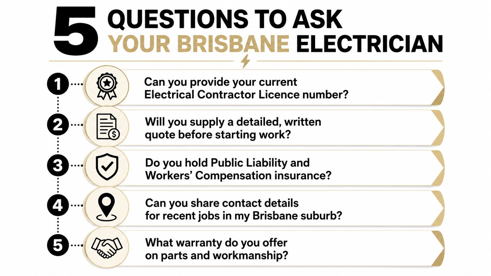 A List Of Five Essential Questions To Ask A Professional Electrician Before Hiring Them In Brisbane.